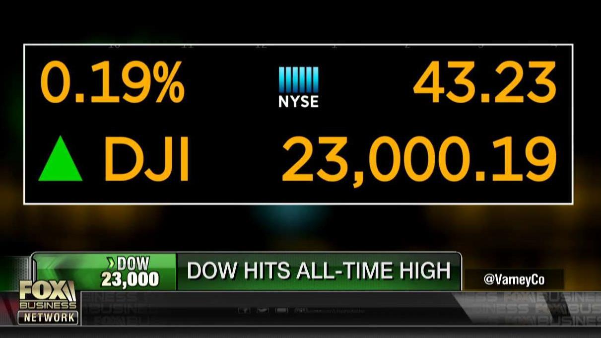 The Dow hit an all-time high of 23,000.