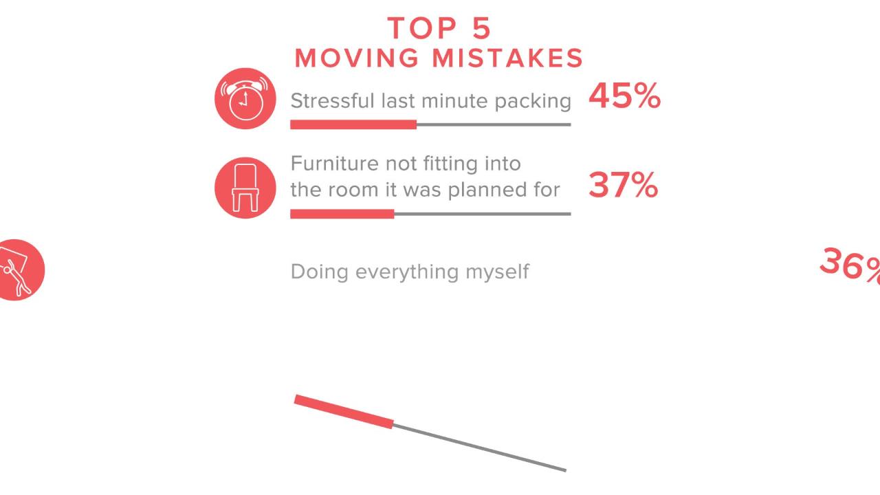 Moving can be stressful. And in all that stress, many mistakes will be made, but some are avoidable.
